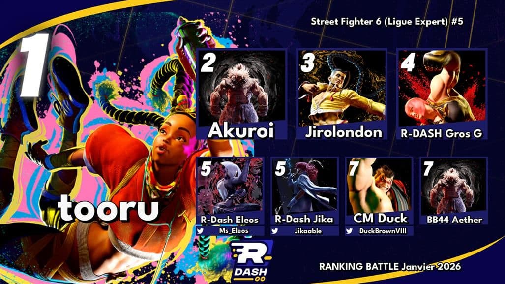 Top 8 Street Fighter 6 #5 — Ranking Battle Janvier 2026 
