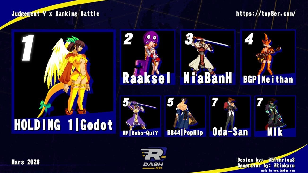 Top 8 Guilty Gear XX Accent Core Plus R —  Judgement V x Ranking Battle Mars 2026 