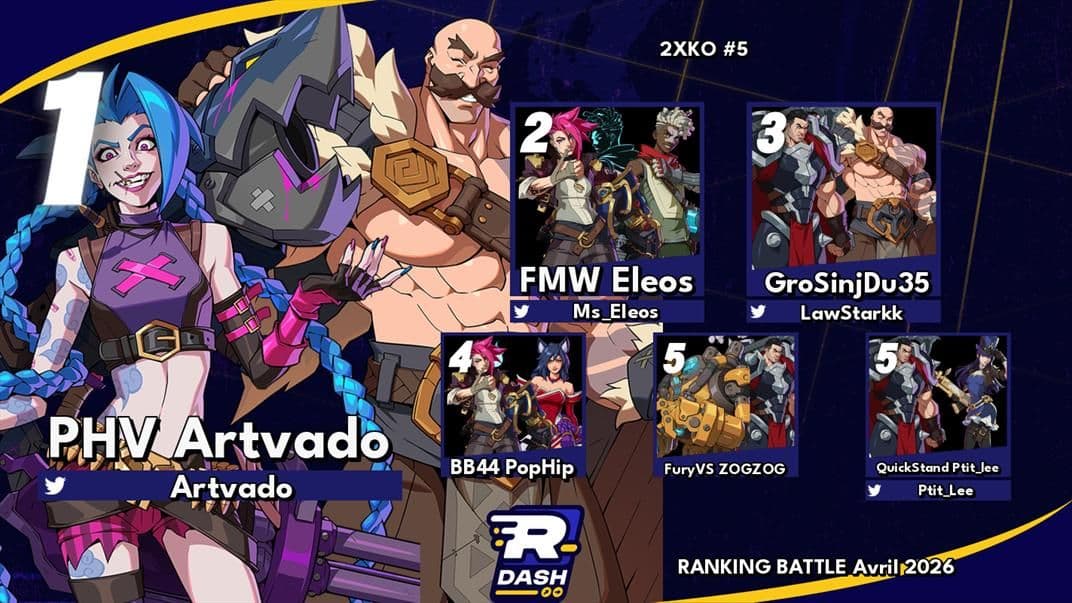 Top 6 2XKO — Ranking Battle Avril 2026 