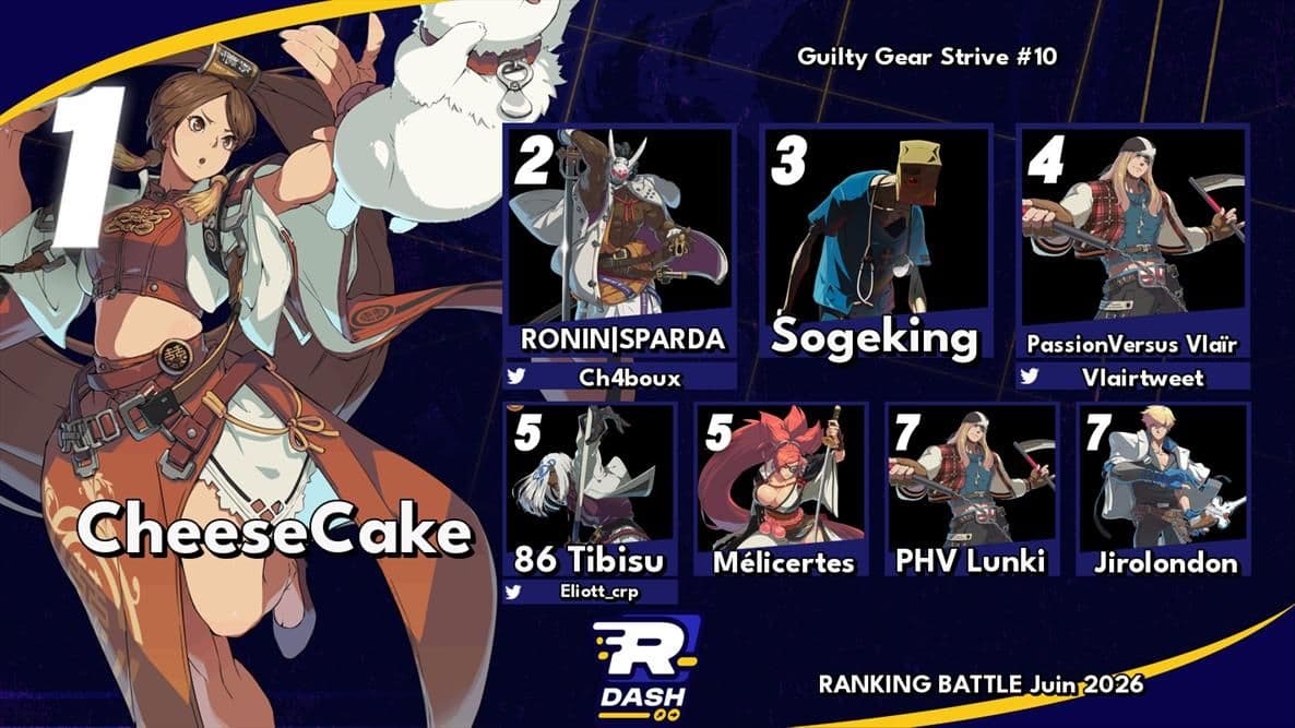 Top 8 Guilty Gear Strive #10 — Ranking Battle Juin 2026